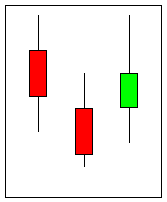 123 Reversal Definition